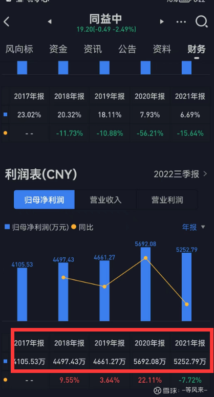 同益中：国信证券、远信投资等多家机构于12月18日调研我司