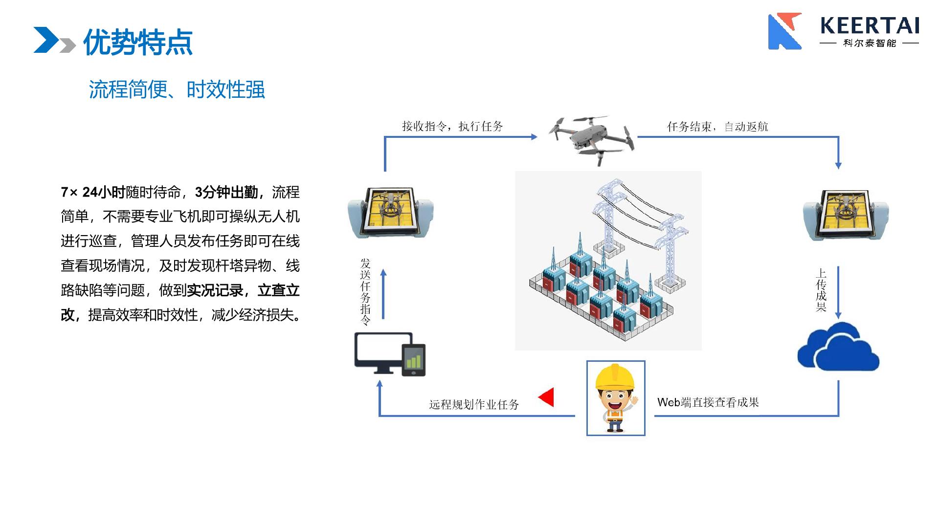 【电力巡检无人机】行业市场规模：2024年全球电力巡检无人机行业市场规模达234亿元 亚太市场占比超40%