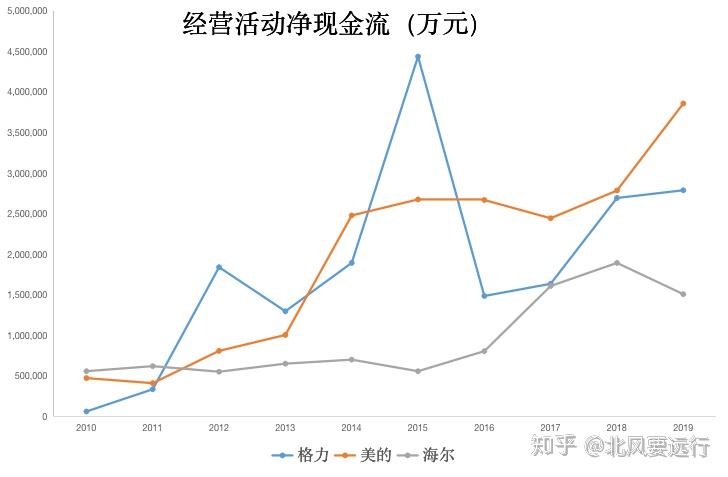 家电行业：行业前三季度表现稳健，24Q4收入及业绩增速有望回升