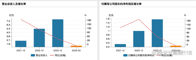 黄山谷捷将于今日在创业板上市,公开发行市值5.50亿元