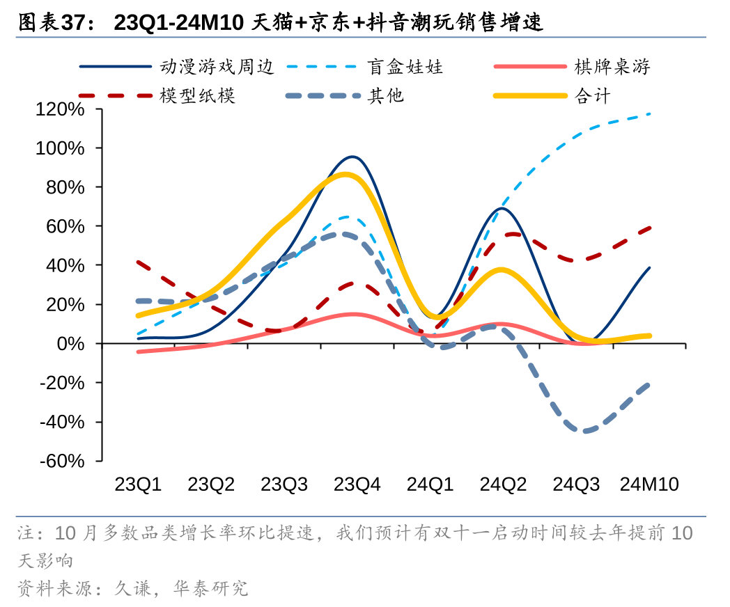 商贸零售&社会服务行业2025年投资展望：政策激发消费活力，聚焦高景气赛道