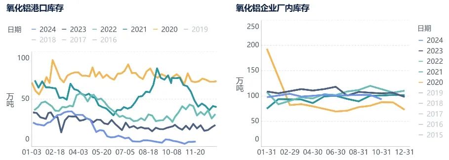 有色金属行业周报：俄乌冲突或缓和，氧化铝价格小幅下跌