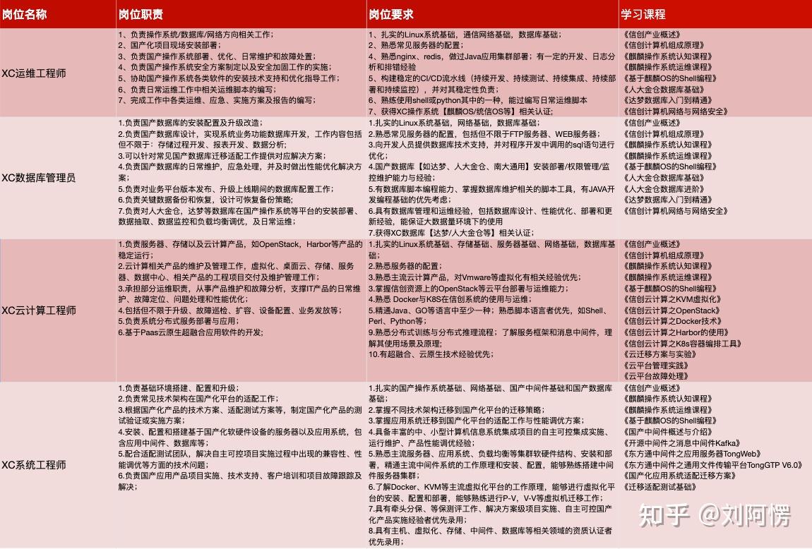 山大地纬：公司紧跟国家自主可控的发展目标，持续深化在信创领域的研究