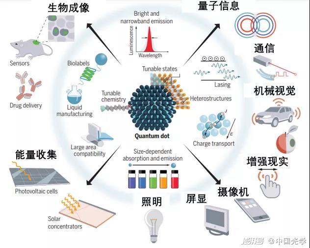 富吉瑞：公司不涉及胶体量子点短波探测器的研发与生产