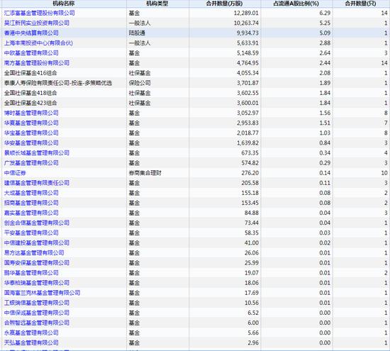 埃夫特：12月23日接受机构调研，汇添富基金参与