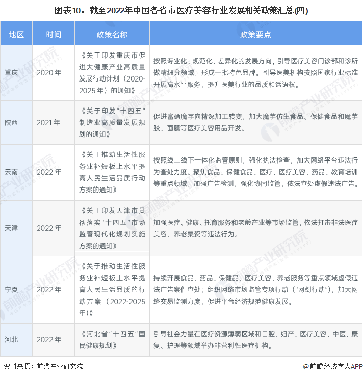 重磅！2024年中国及31省市中医理疗行业政策汇总及解读（全） 促进行业发展，加强中医理疗经营活动管理