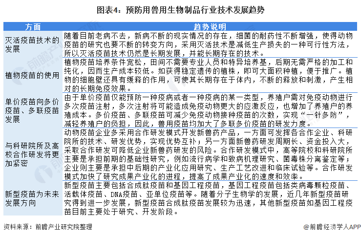 生物股份:公司将对全球禽流感的流行病趋势保持密切关注,并继续为国内禽类养殖企业提供安全、有效的禽流感疫苗产品