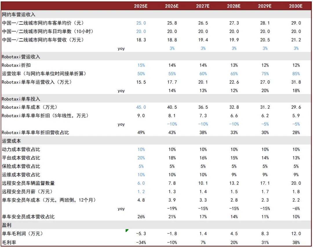 中小盘和汽车行业2025年投资策略：Robotaxi已至，自动驾驶风起