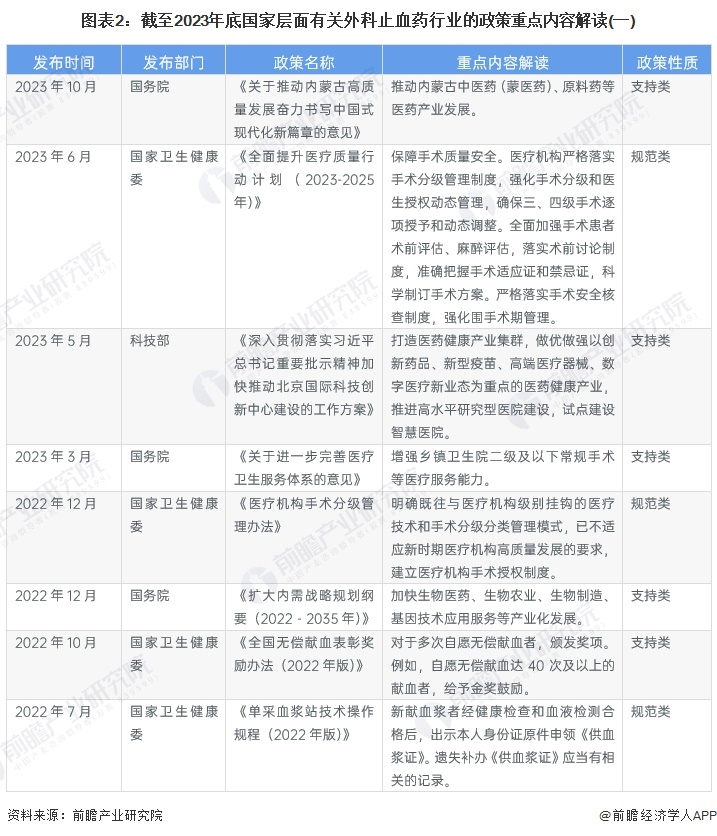 重磅!2024年中国及31省市兽用生物制品行业政策汇总及解读(全) 加强兽用生物制品生产经营管理