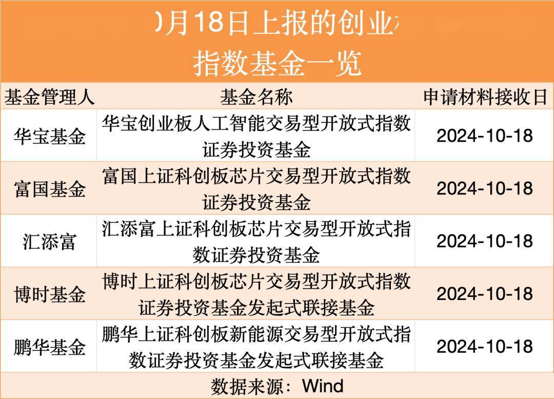 博时科创AI ETF今日上市！创新引领新质生产力