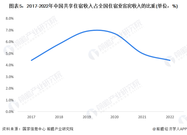 2024年度热门产业盘点：共享经济相关企业年注册量达新高