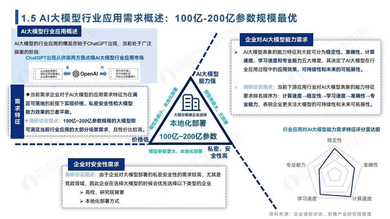 【大模型】行业市场规模：2024年中国大模型行业市场规模将达到205亿元 金融领域渗透率最高