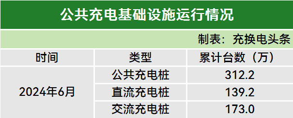 2024年中国电动汽车充电桩区域分布情况 公共充电桩与共享私桩区域分布差异较大（组图）