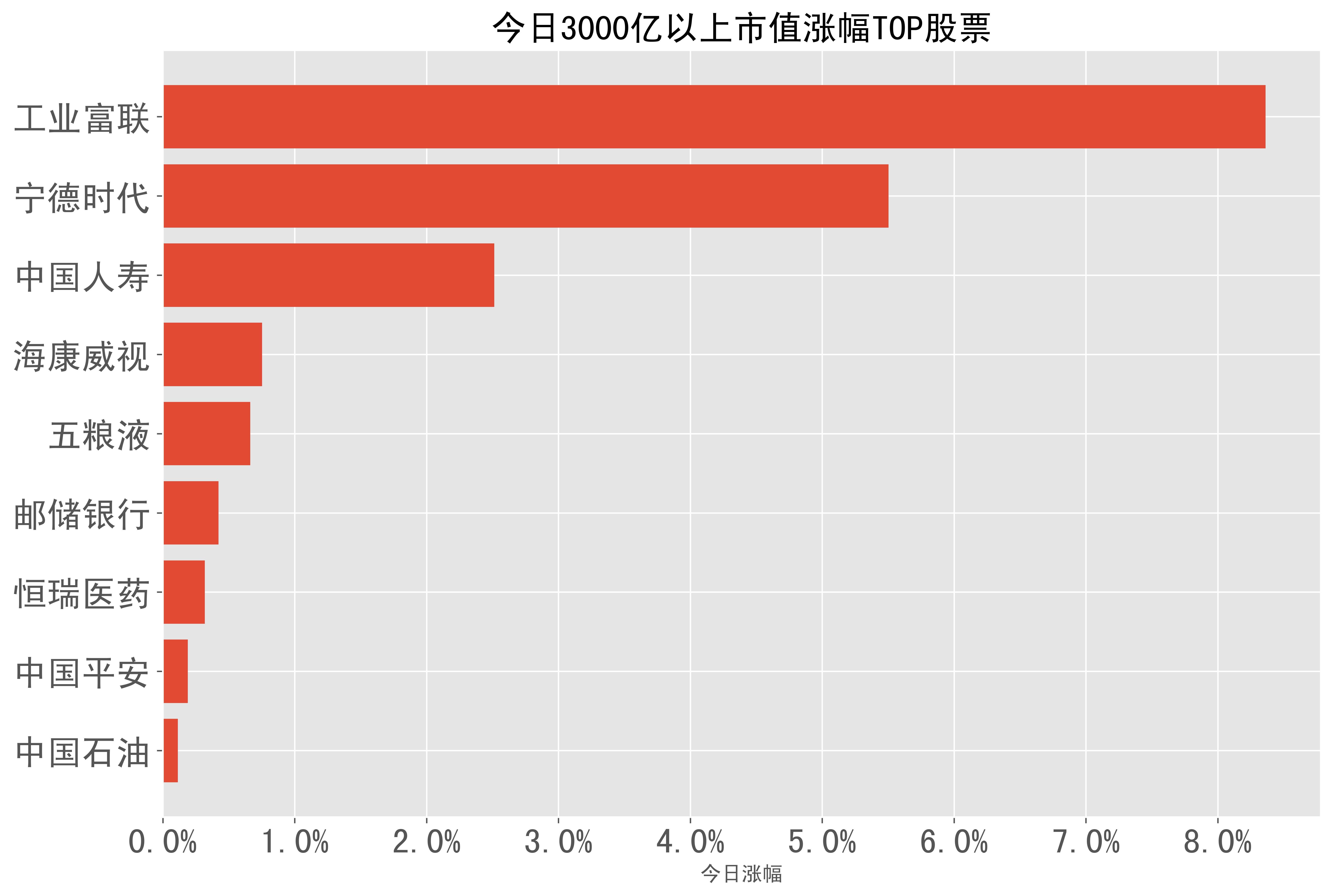 本周3只新股将申购!比亚迪供应商来了