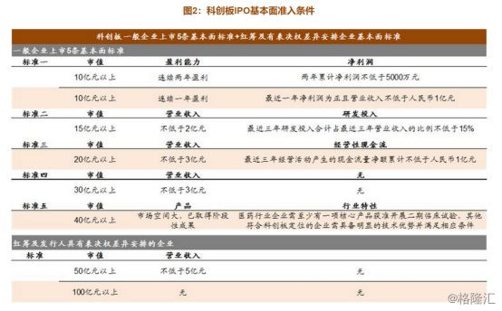环动科技科创板IPO获受理 为国内机器人RV减速器龙头企业