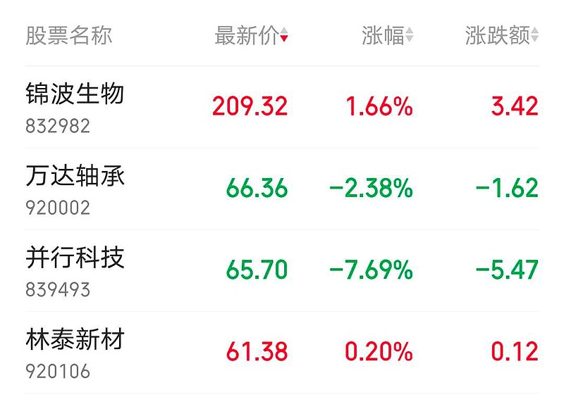 明天，北交所又有新股申购！