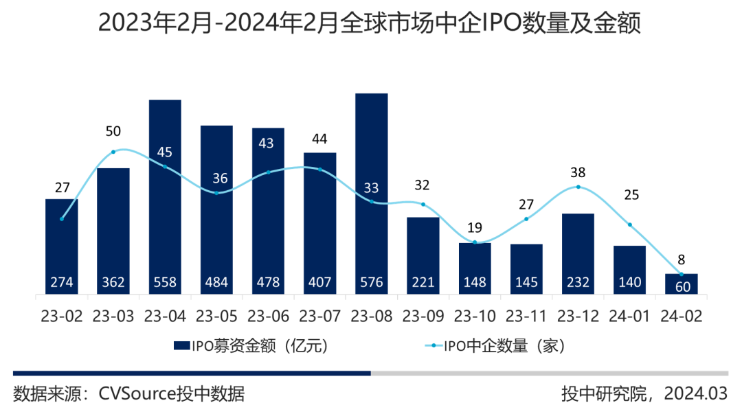 IPO动态：中策橡胶拟在上交所主板上市募资48.5亿元