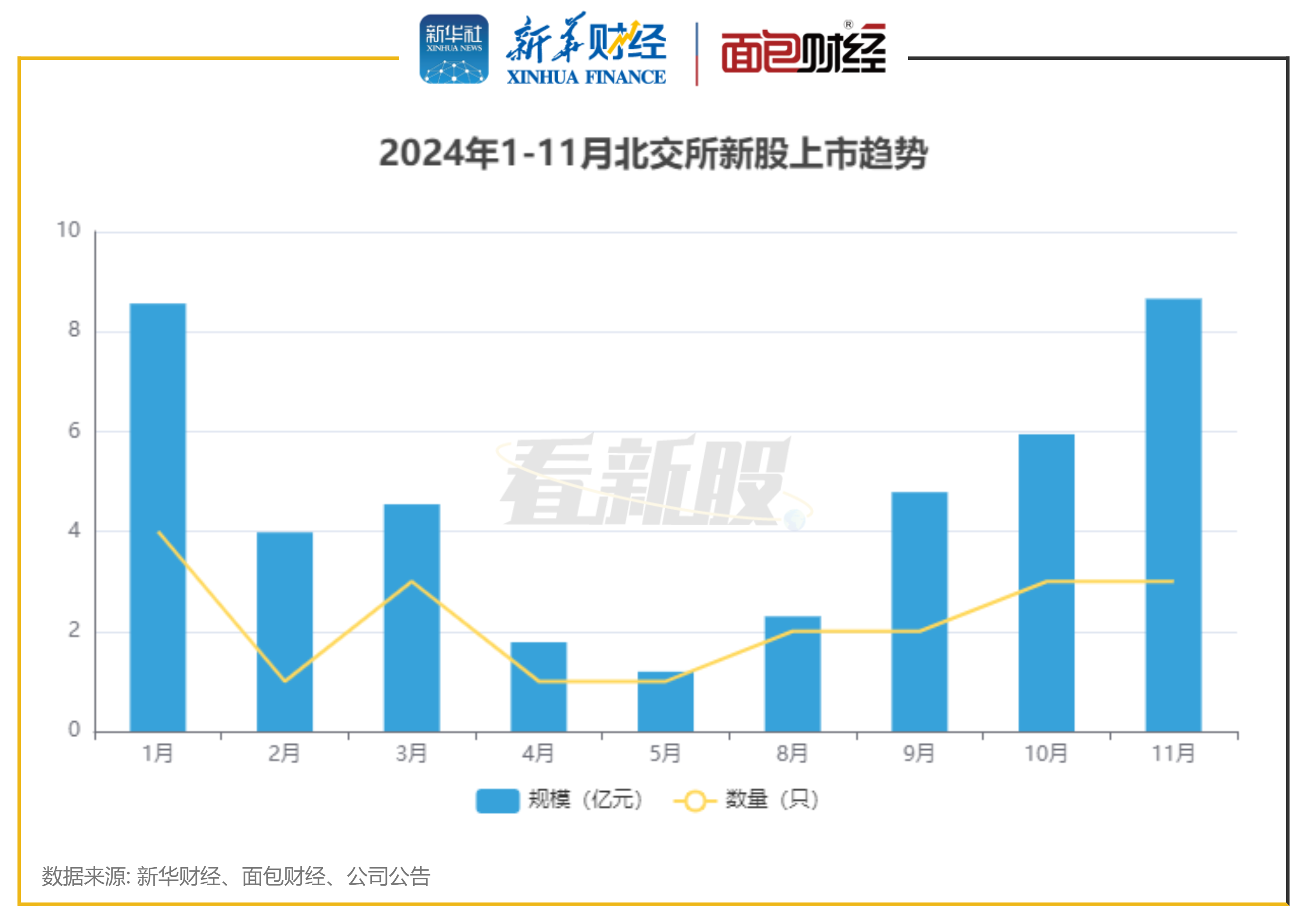 明天，北交所又有新股申购！