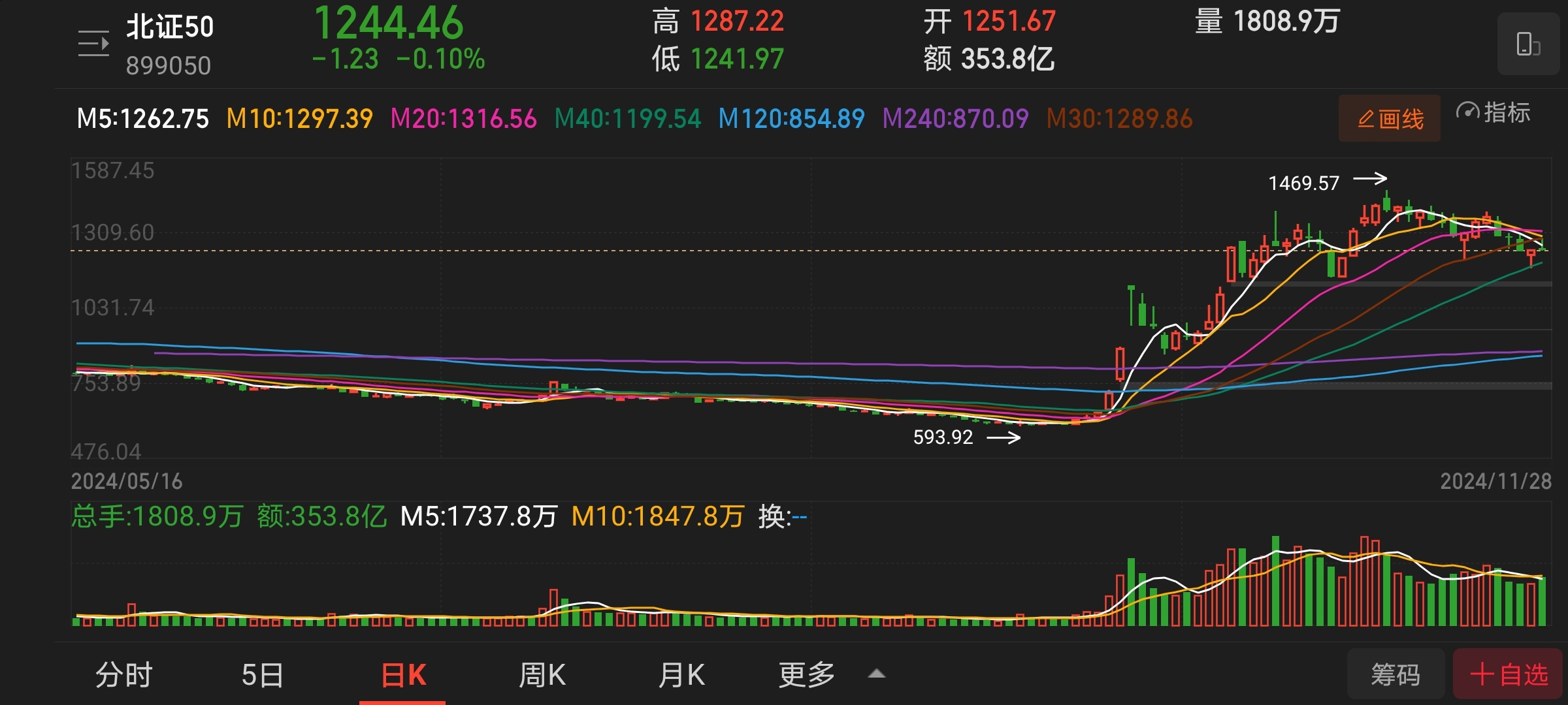 明天，北交所又有新股申购！