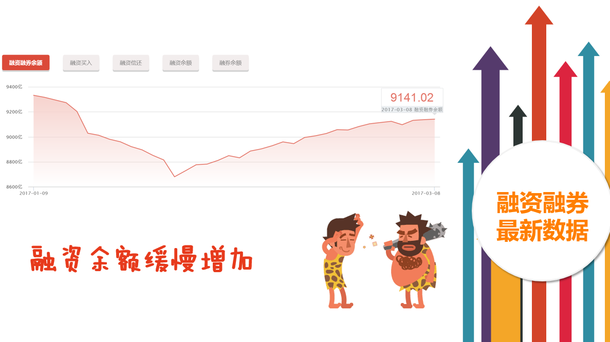 创业板公司融资余额减少8.76亿元 31股遭减仓超5%