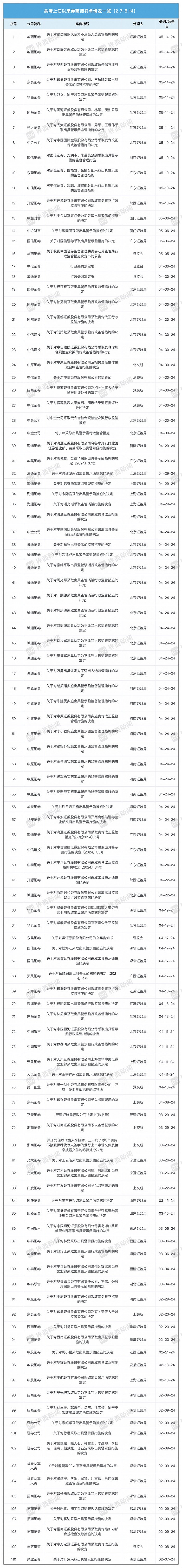 莱斯信息:1月2日接受机构调研,东吴证券、华西证券等多家机构参与