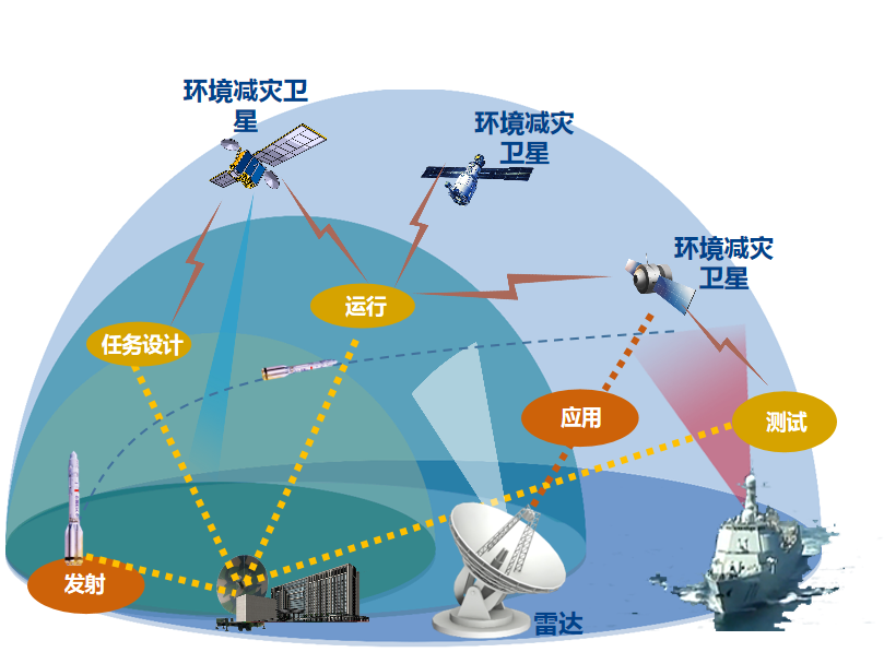 星图测控：参股公司未成立先对其招标项目立项 财务数据频与控股股东对垒