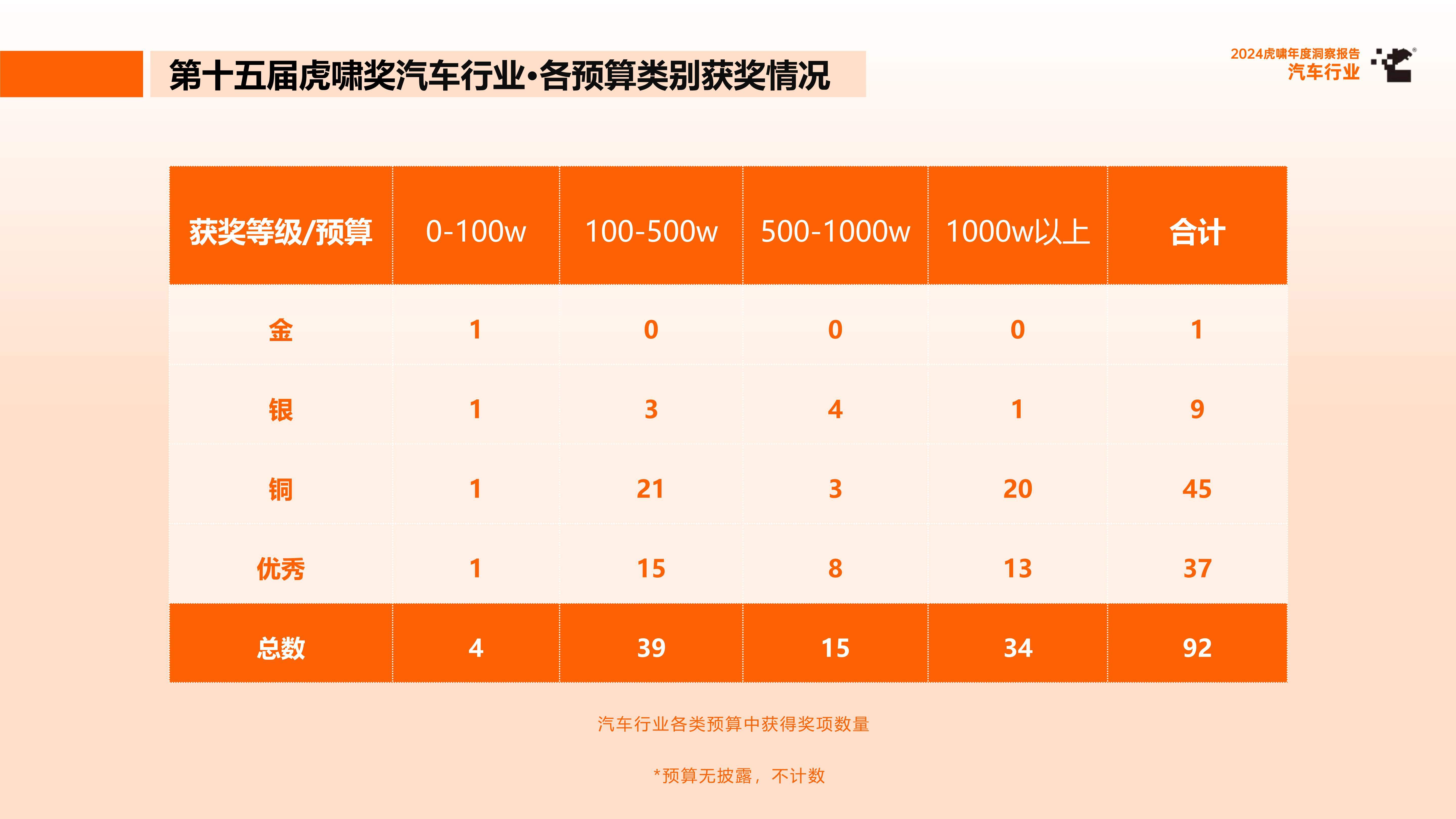 汽车行业定期报告：车企纷纷入局具身智能