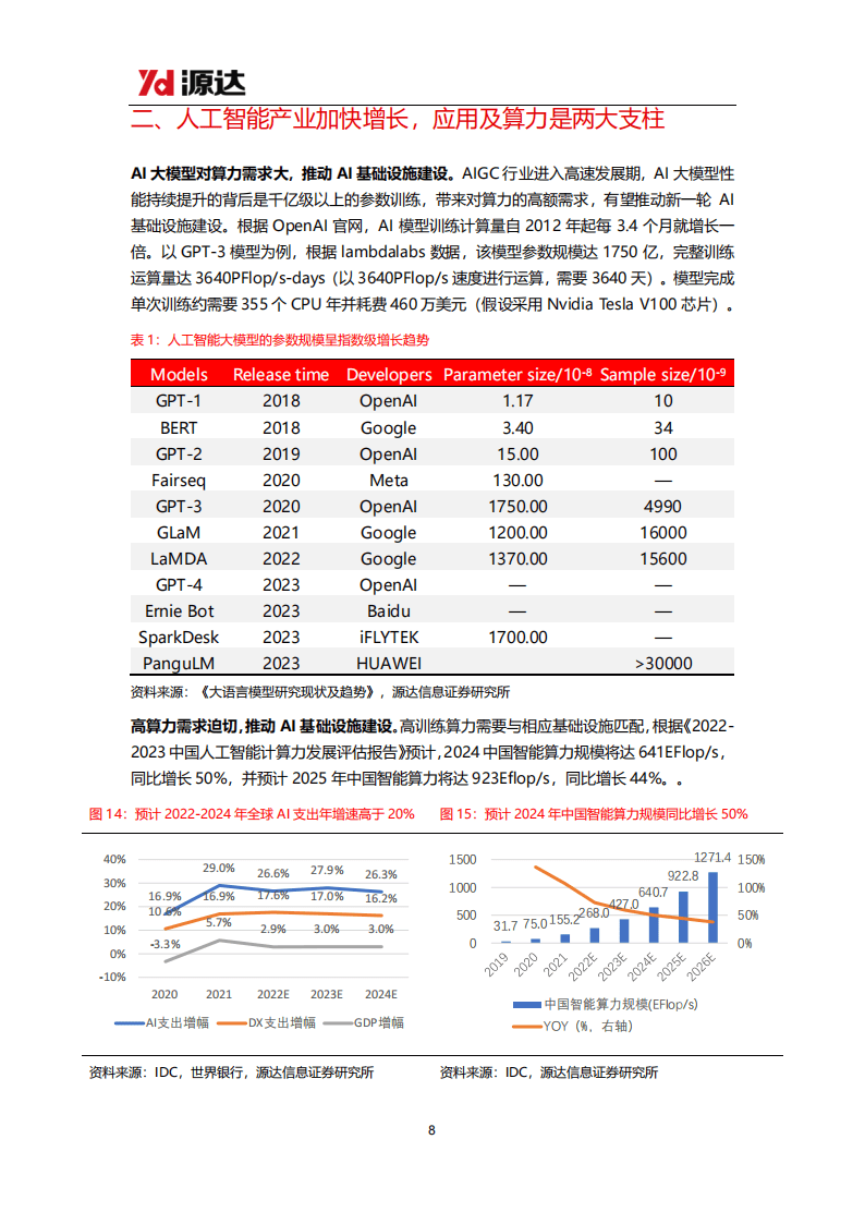 通信行业点评报告：算力即国力，上海市力推AI发展，重视国产算力