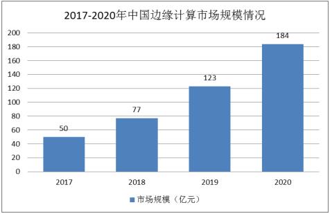 骏鼎达：公司主要专注于现有核心业务的发展，并根据市场需求和技术趋势进行相应的研发活动，包括但不限于应用于新能源汽车、医疗器械、光伏、储能等新兴领域的一系列新技术预研和新产品的开发