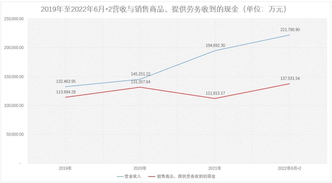 逸飞激光最新公告：控股股东、实际控制人、董事长兼总经理提议公司第二期回购股份