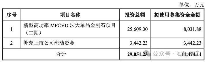 科沃斯：可转债10亿元募集资金到位即买8亿元理财 募投项目投入进度未达预期遭延期