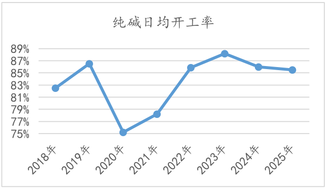 供给收缩，库存稳降，节前煤价或趋稳偏强