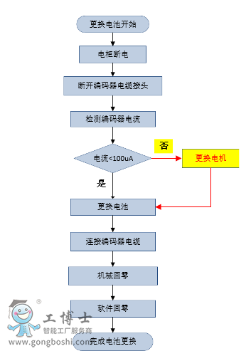 电新周报：苹果布局机器人感知系统，提升人形机器人避障能力电力设备与新能源