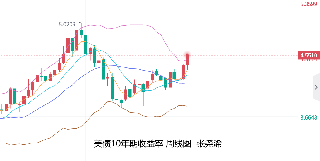 金融早参 | 美联储降息押注逼近100%