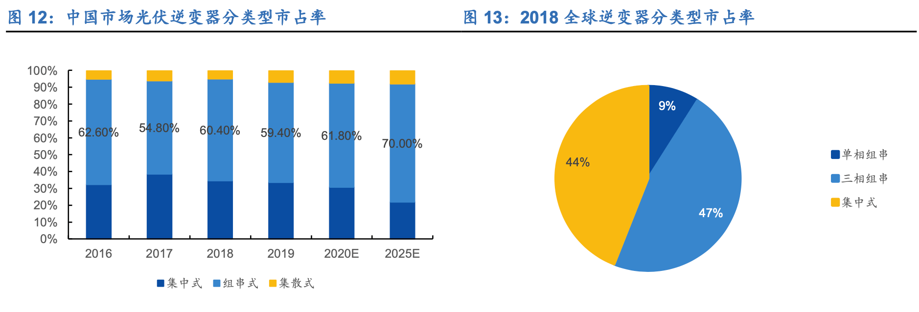 诺德股份投资成立两家新能源公司,均含光伏相关业务