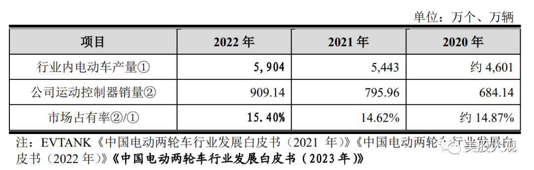 打新必看 | A股、港股IPO市场最新报告出炉!