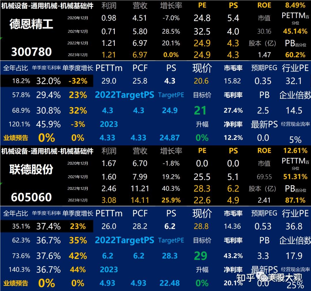 打新必看 | A股、港股IPO市场最新报告出炉!