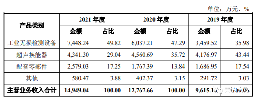 打新必看 | A股、港股IPO市场最新报告出炉!