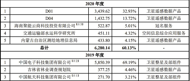芳源股份：多谢关注，投诉渠道请关注证监会和上交所官网相关栏目