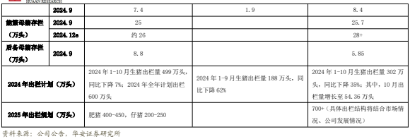 芳源股份：多谢关注，投诉渠道请关注证监会和上交所官网相关栏目