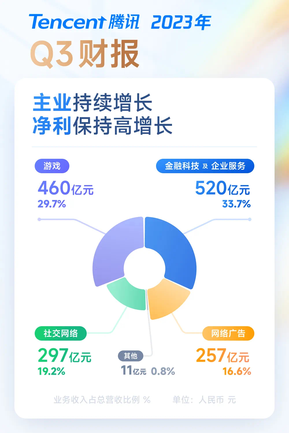 派能科技：如前10名股东中存在回购专户，应当予以特别说明，但不纳入前10名股东列示