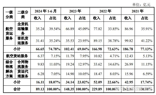 国货航（001391）新股概览，12月19日开始网上申购