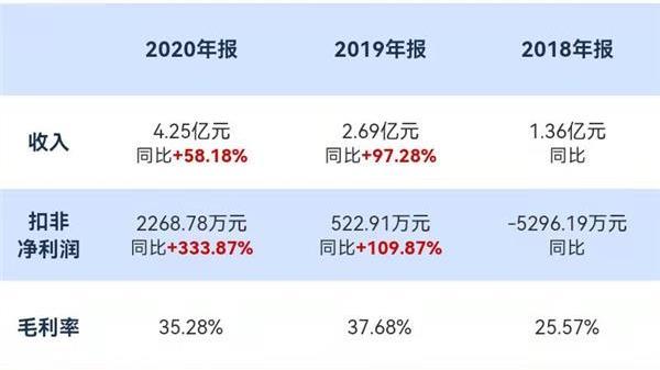 打新必看 | 12月18日一只新股上市