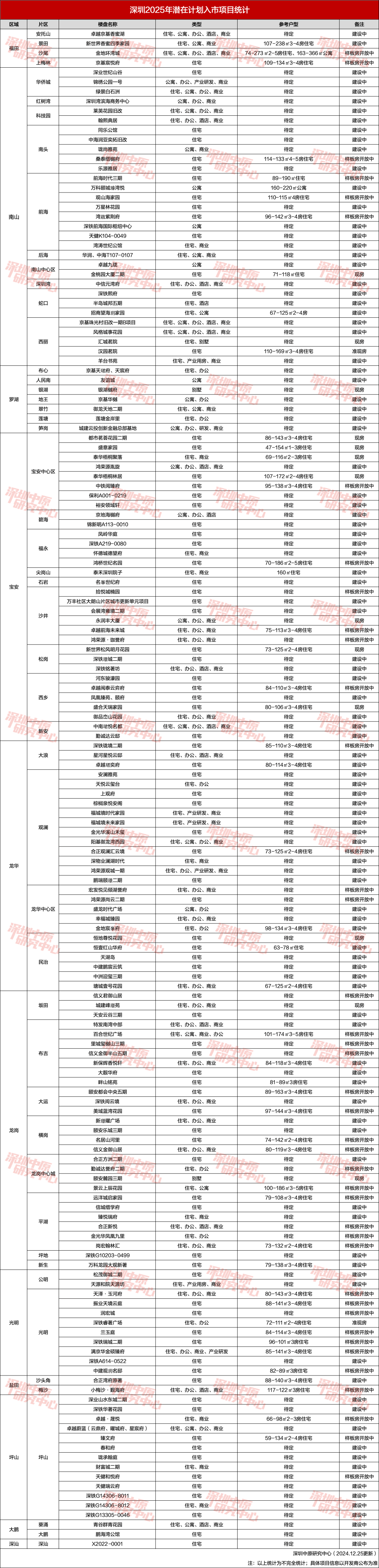 打新必看 | 12月18日一只新股上市