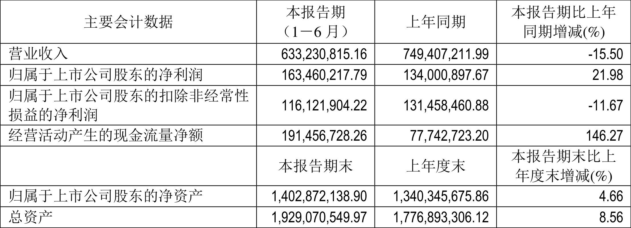 九典制药：2024年度公司扣非净利润预计同比增长30-40%