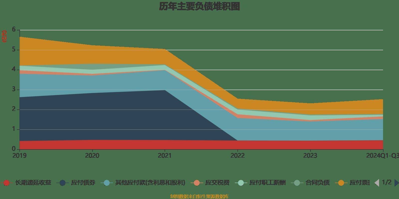 九典制药：2024年度公司扣非净利润预计同比增长30-40%