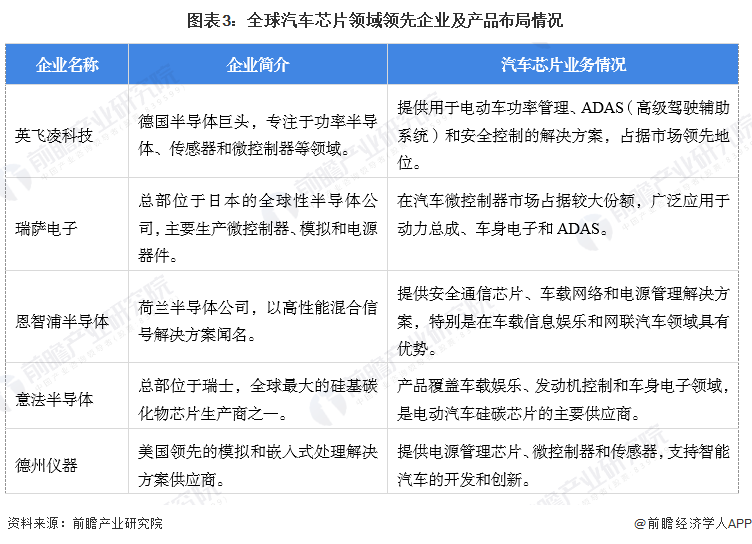 【智能传感器】行业市场规模：2024年全球智能传感器行业市场规模将达到543亿美元 北美市场占比供给达43.3%