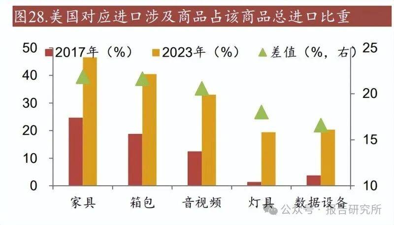 广大特材：特朗普的表态可能会引发了全球资本市场对风电行业的担忧，但目前政策并未实施，存在极大的不确定性