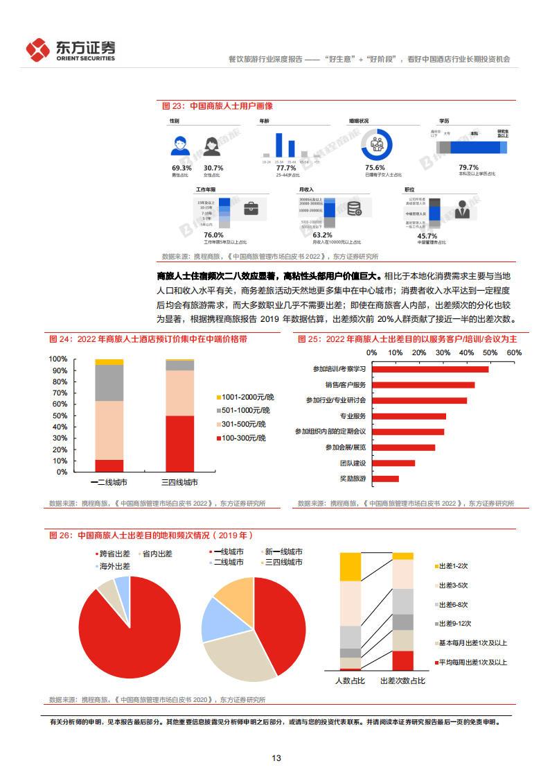 社会服务业行业研究：市场短期偏好转向防守，老乡鸡港股递表