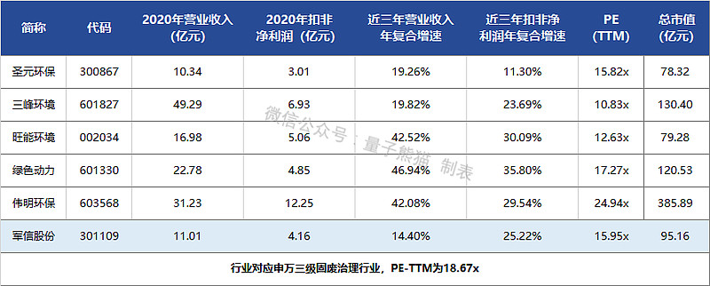 军信股份：公司将继续加大在固废处理方面的技术研发力度